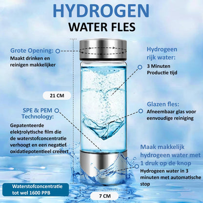 ClearlyHydro | Gezonde Hydrogen-Waterstof-Waterbottle meer energie